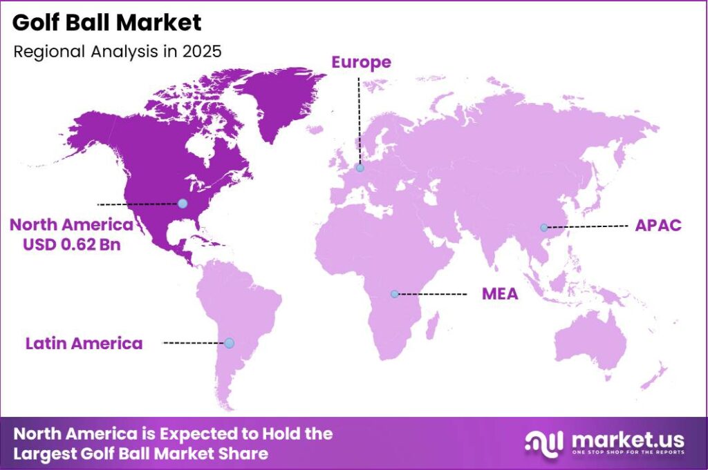 Golf Ball Market Regional Revenue Forecast Chart