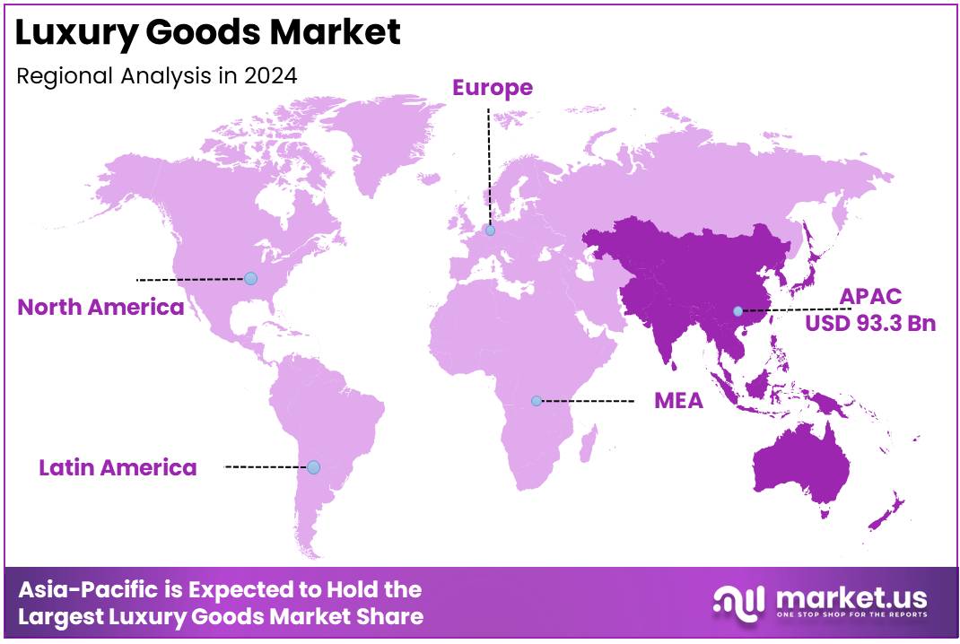 Luxury Goods Market Regional Analysis