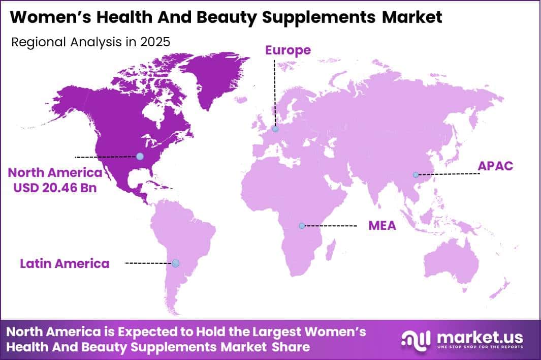 Women’s Health And Beauty Supplements Market Region