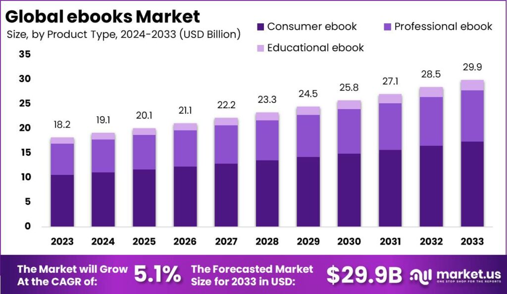 ebooks Market