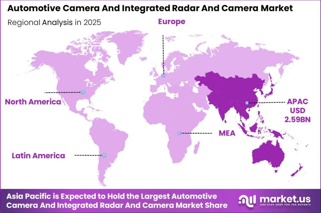 Automotive Camera And Integrated Radar And Camera Market