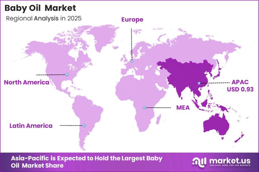 Baby Oil Market Regional Demand Forecast Chart