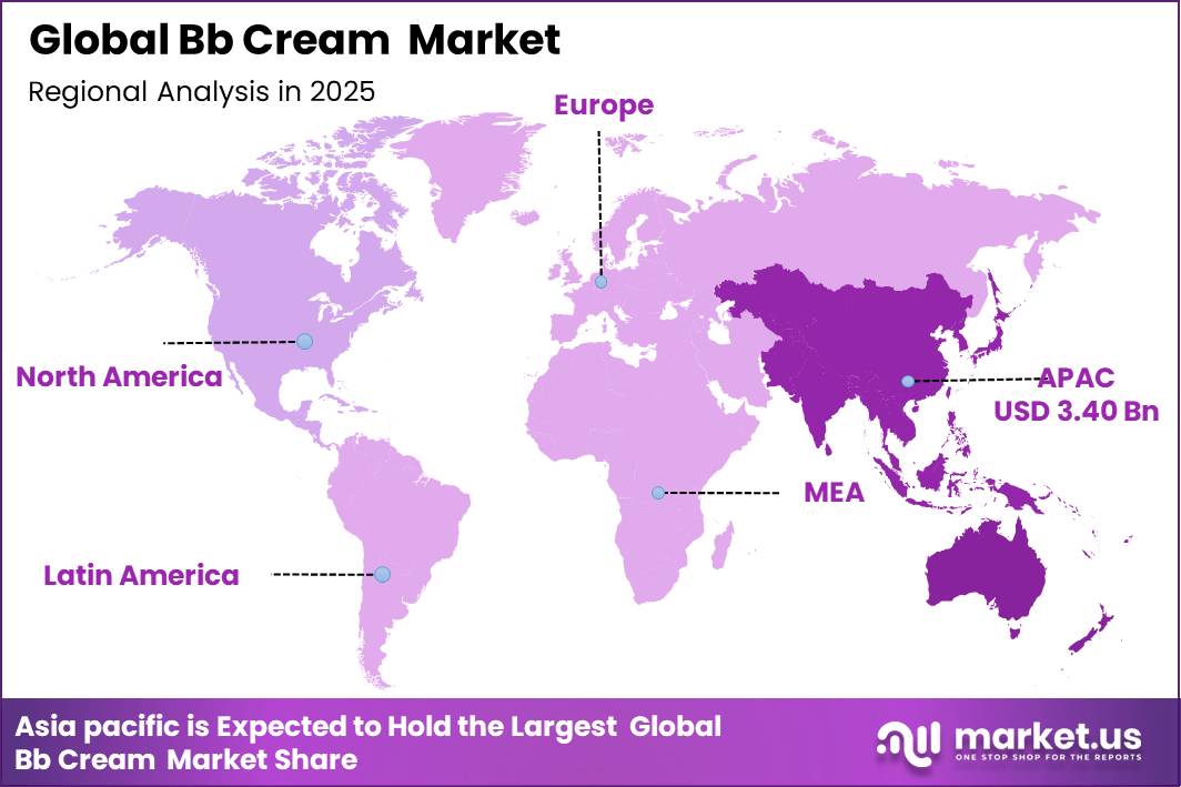 Bb Cream Market Regional Growth Rate Analysis Graph