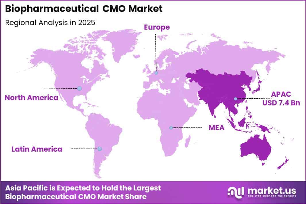 Biopharmaceutical CMO Market Region