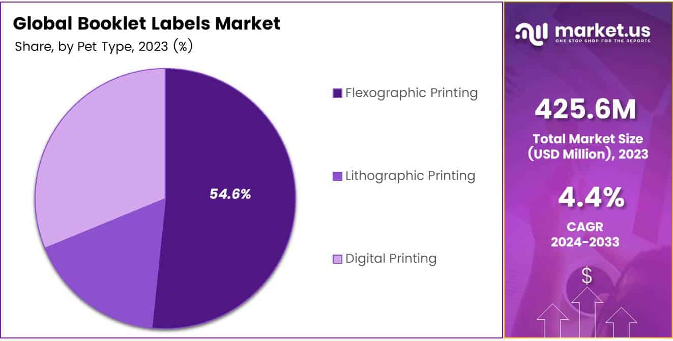 Booklet Labels Market Share