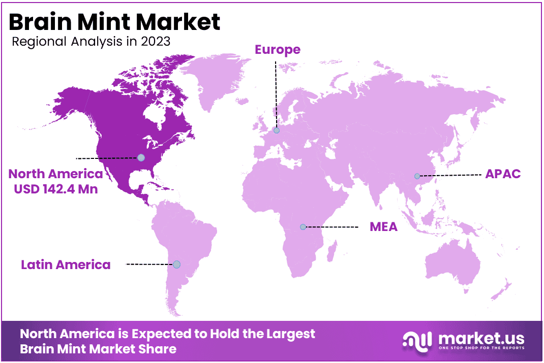 Brain Mint Market Regions