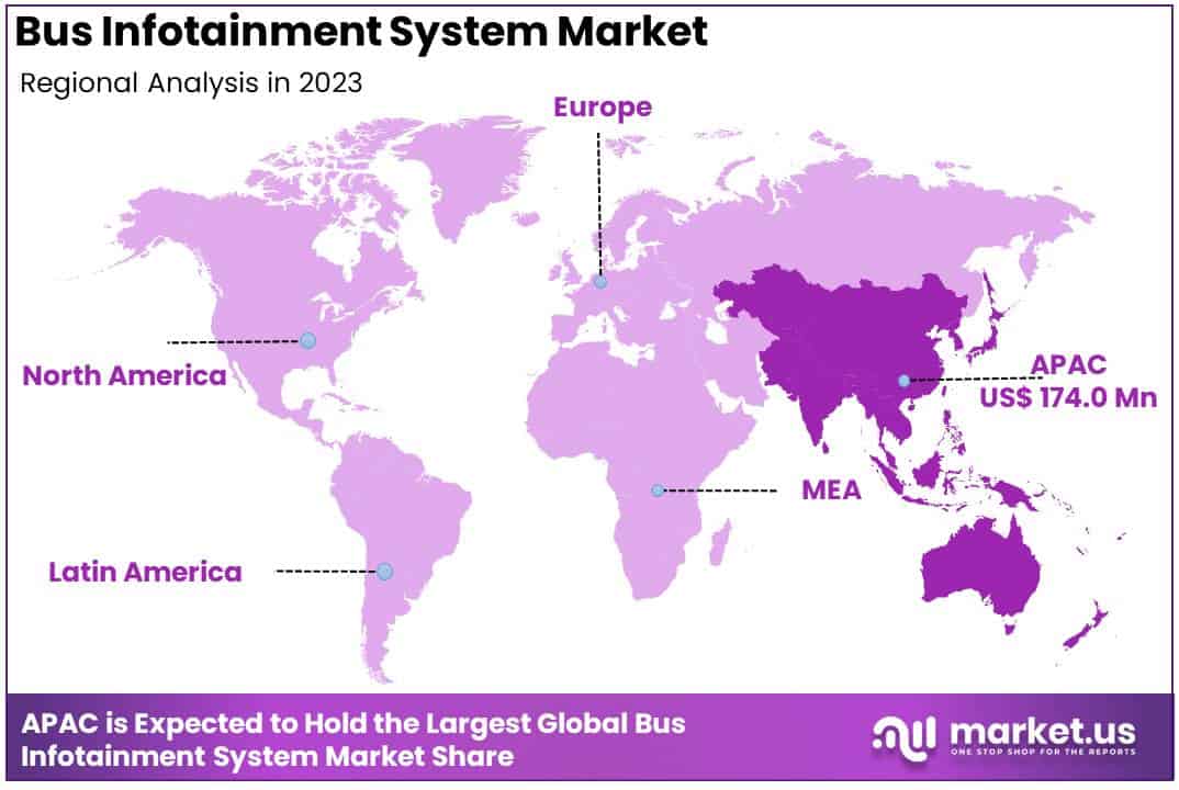Bus Infotainment System Market Regional Analysis