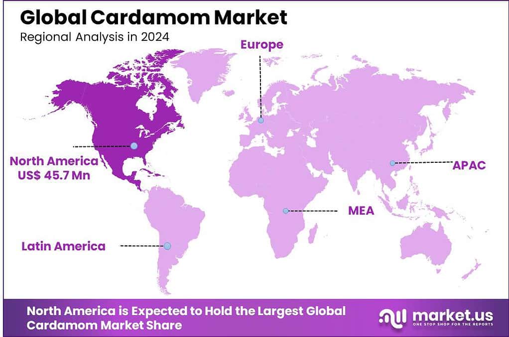 Cardamom Market Region