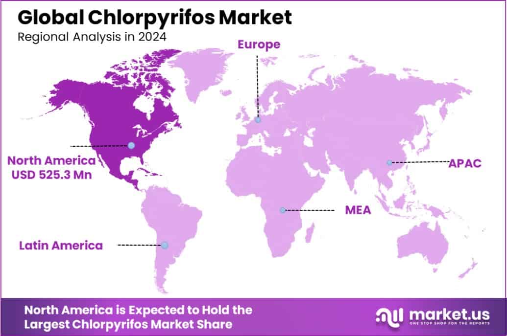 Chlorpyrifos Market Region