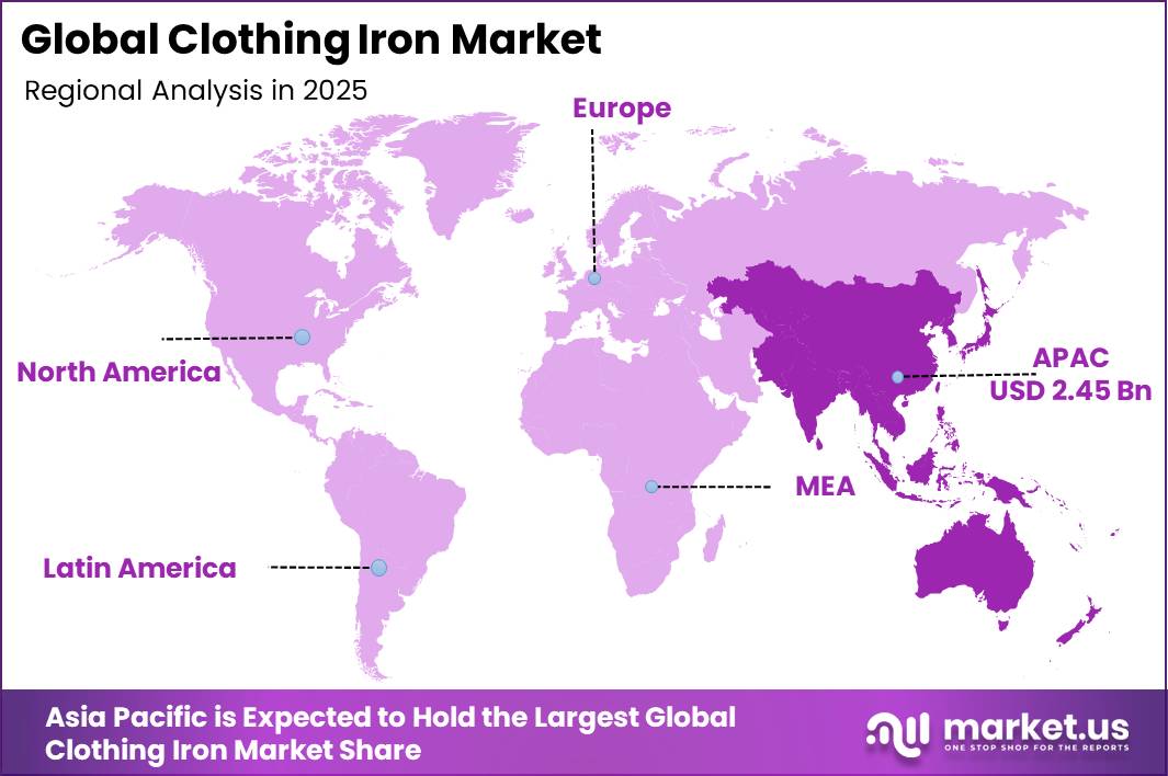 Clothing Iron Market Market Regional Revenue Forecast Chart