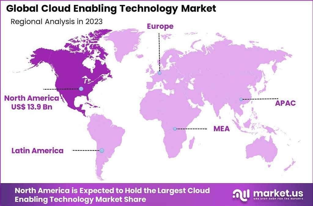 Cloud Enabling Technology Market Region