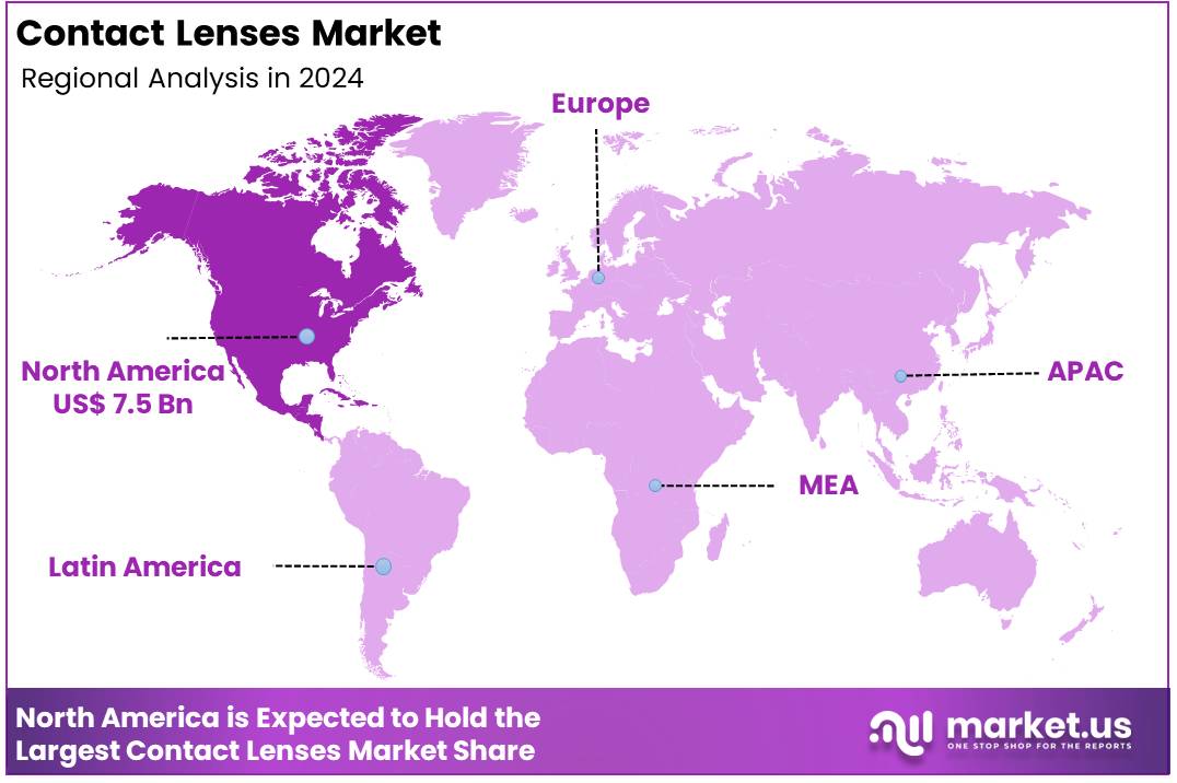 Contact Lenses Market Region