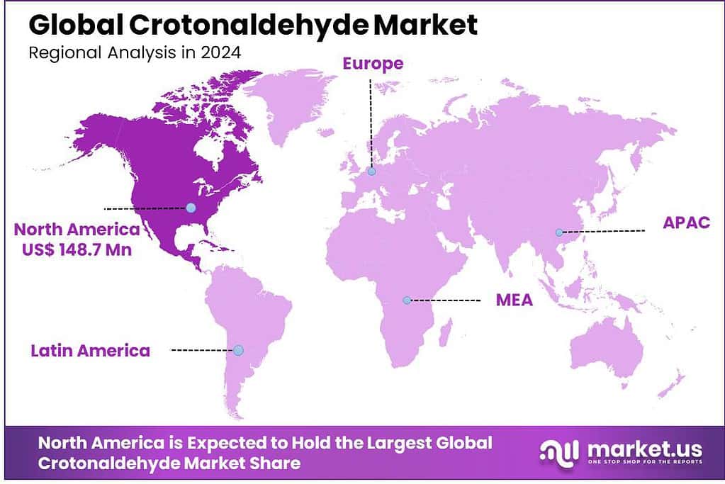 Crotonaldehyde Market Region
