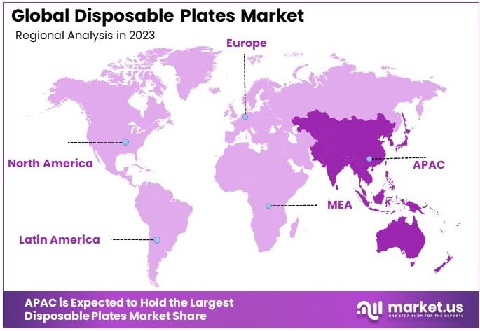 Disposable Plates Market By Regional Analysis
