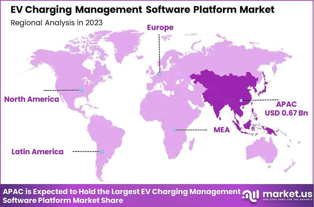 EV Charging Management Software Platform Market region