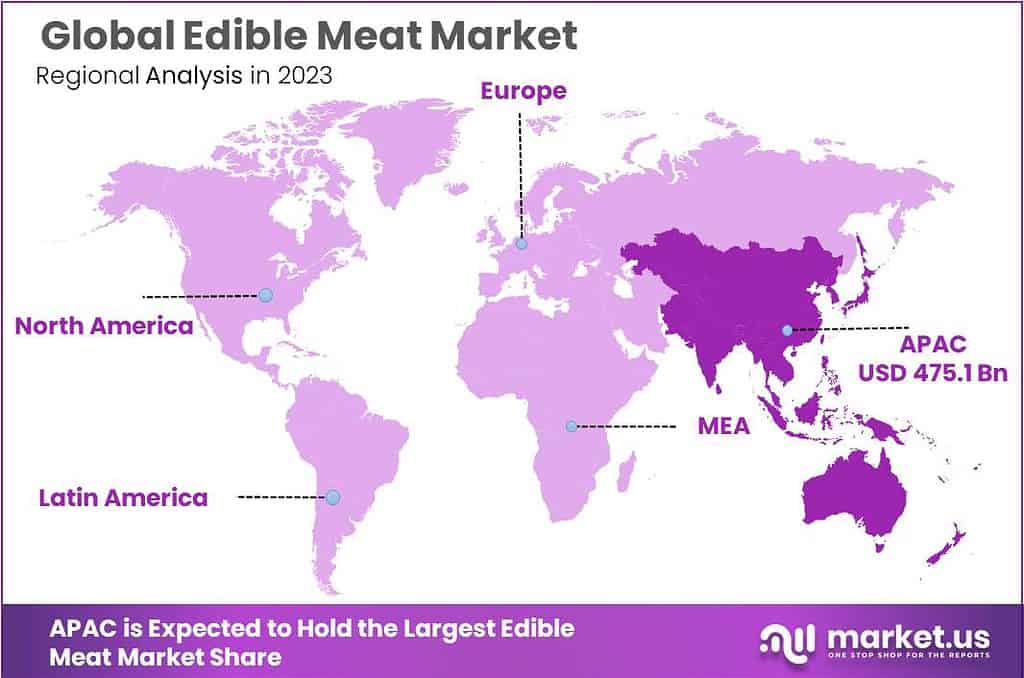 Edible Meat Market Region