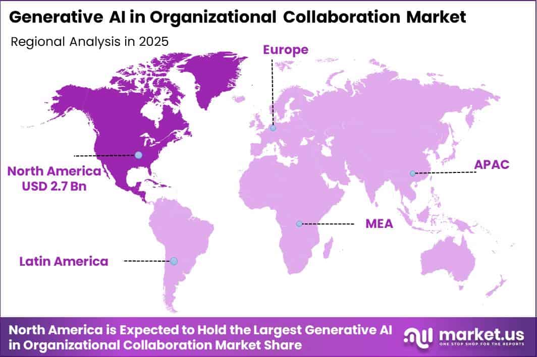 Generative AI in Organizational Collaboration Market Regional Revenue Forecast Chart