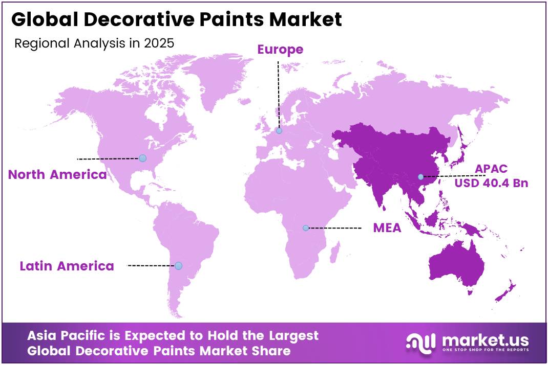 Global Decorative Paints Market regional
