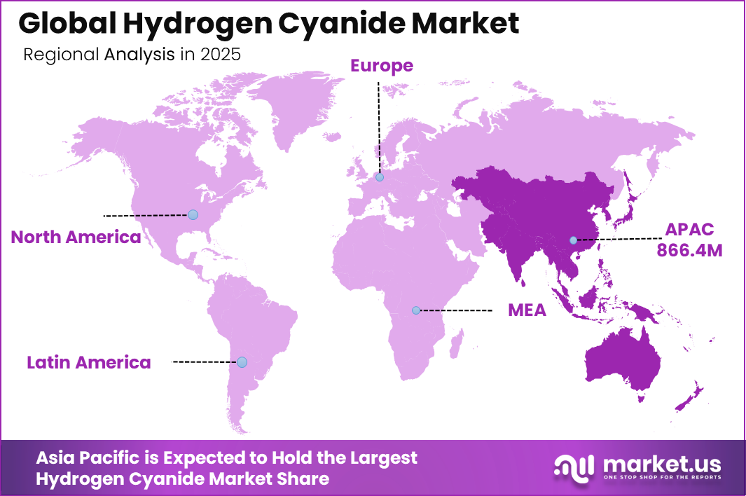 Global Hydrogen Cyanide Market Region