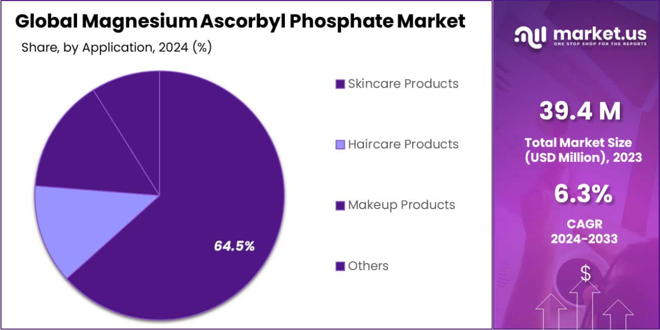 Magnesium Ascorbyl Phosphate Market Share