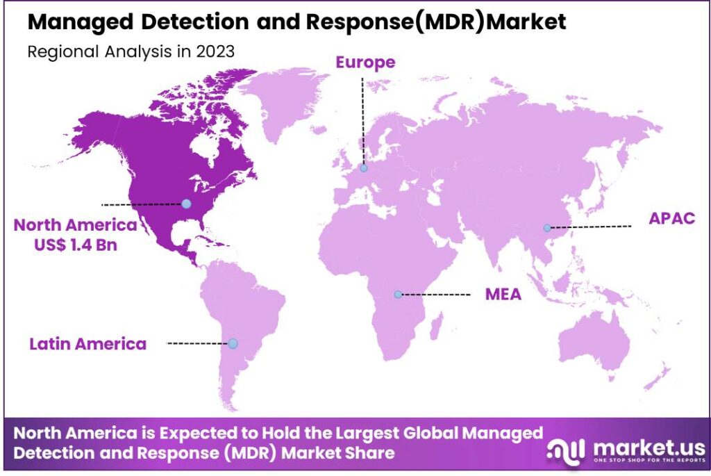 Managed Detection and Response (MDR) Market region