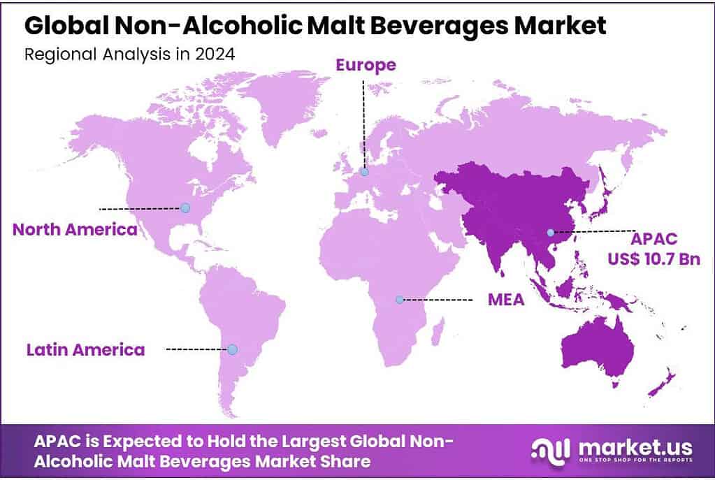 Non-Alcoholic Malt Beverages Market Regional Analysis