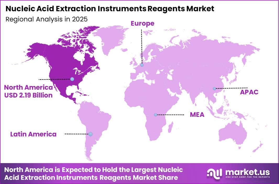 Nucleic Acid Extraction Instruments Reagents Market Region