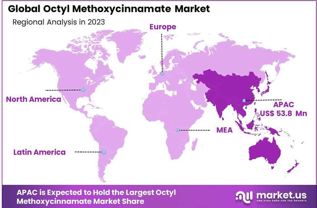 Octyl Methoxycinnamate Market Region