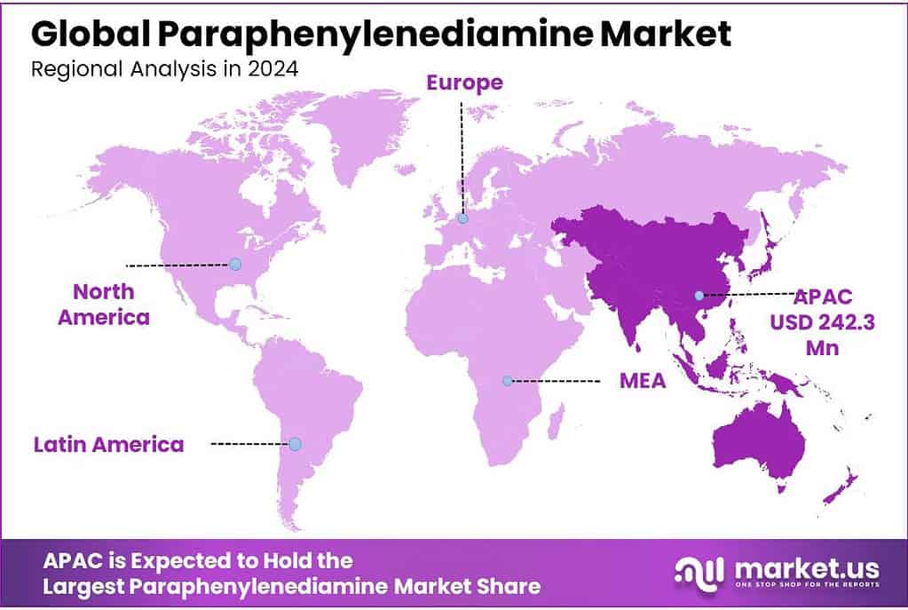 Paraphenylenediamine Market Regional Analysis