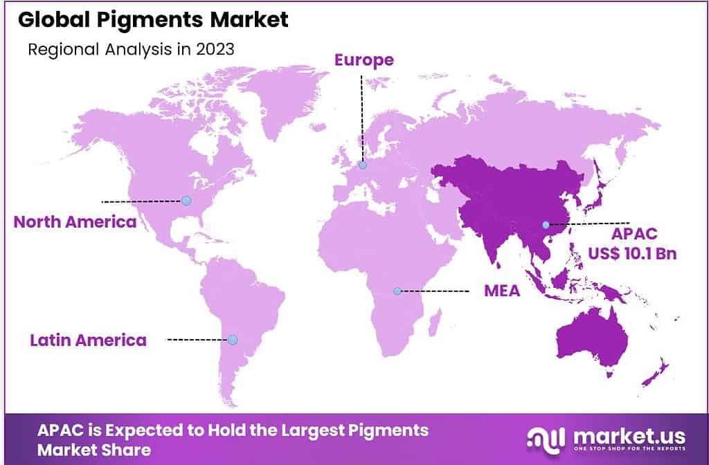 Pigments Market Region