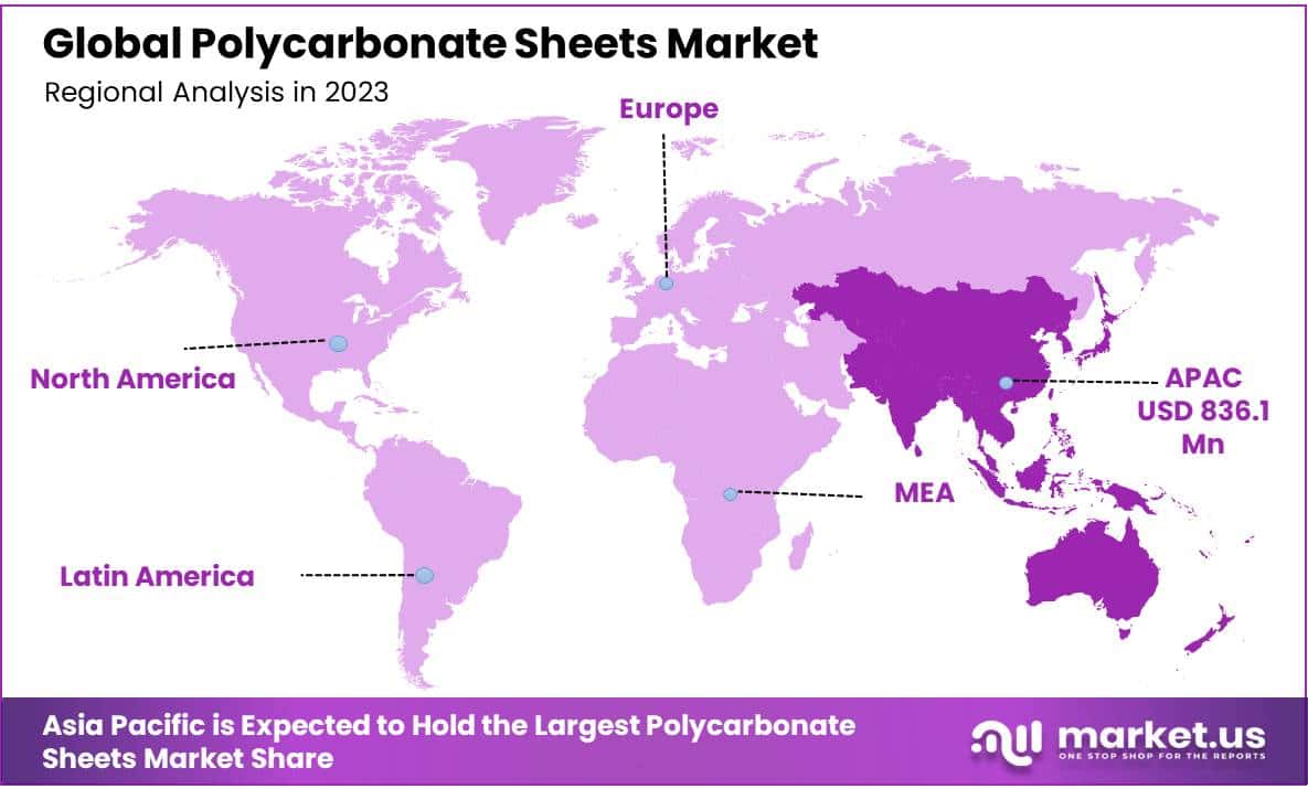 Polycarbonate Sheets Market Regional Analysis