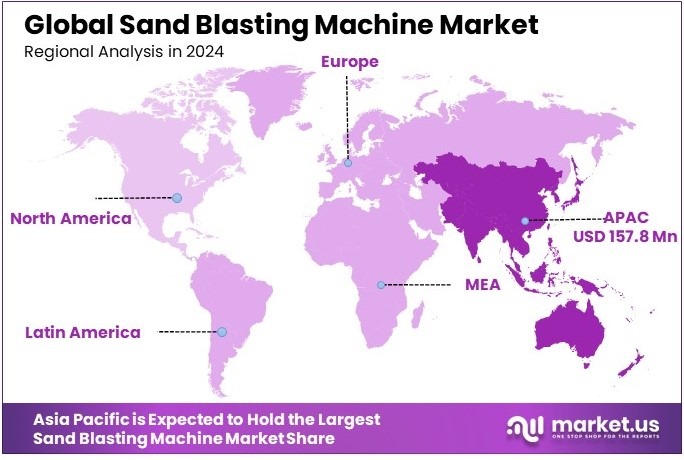 Sand Blasting Machine Market Regional Analysis