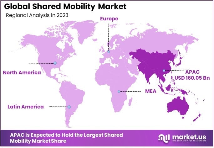 Shared Mobility Market By Regional Analysis
