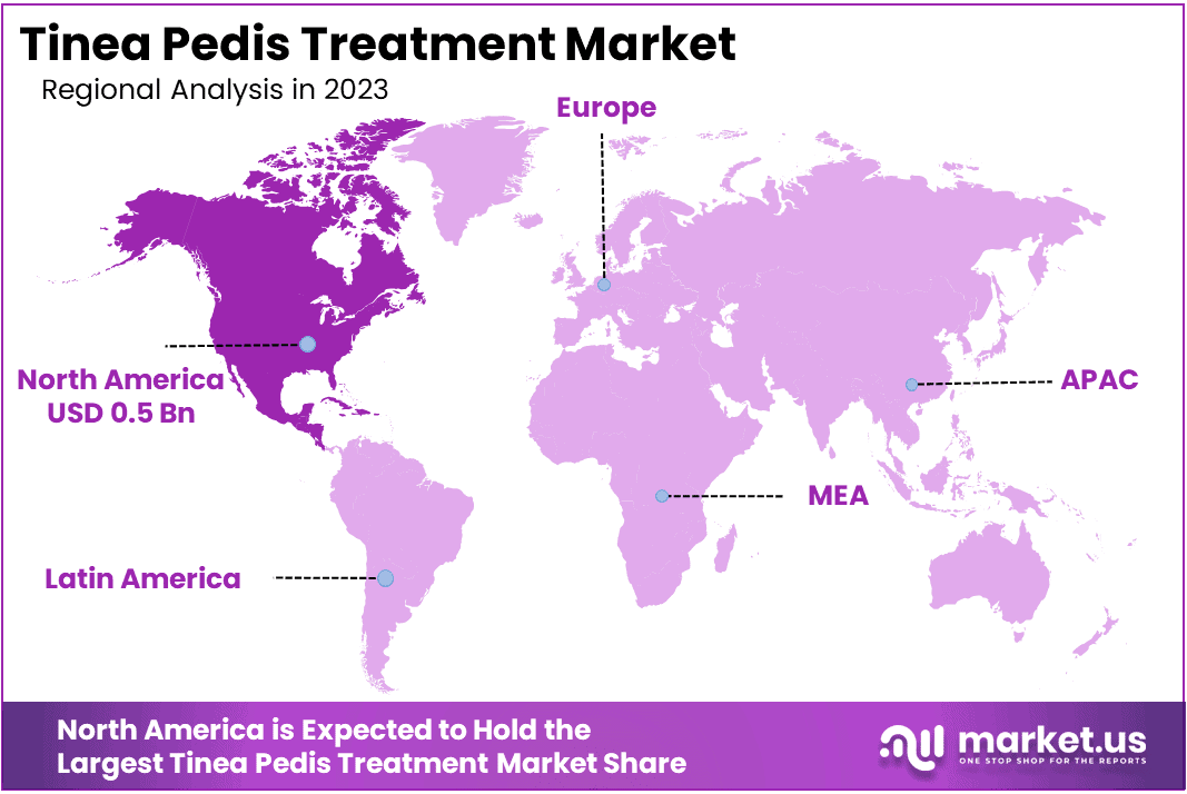 Tinea Pedis Treatment Market Regions