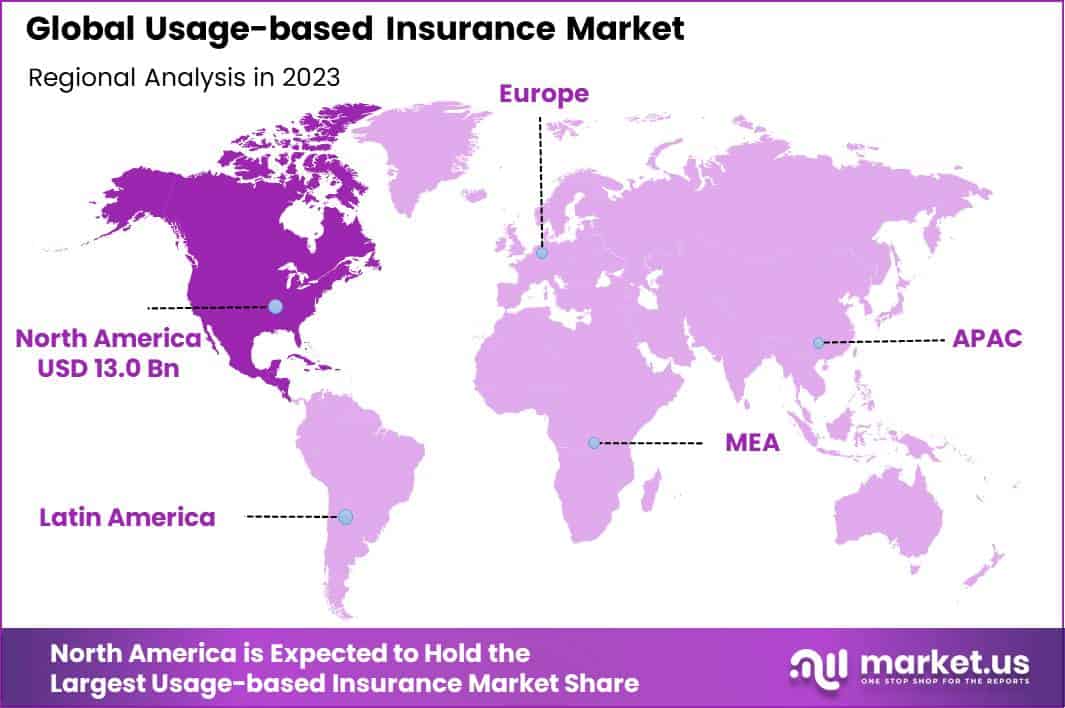 Insurance Region Usage-based Insurance Market Size | CAGR of 25%
