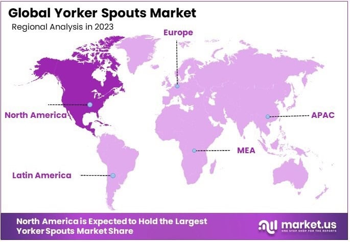 Yorker Spouts Market By Regional Analysis