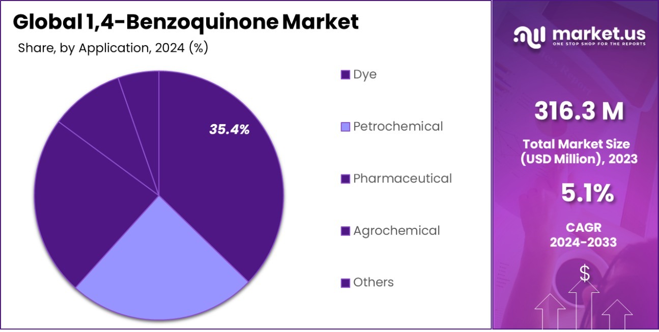 1,4-Benzoquinone Market Share