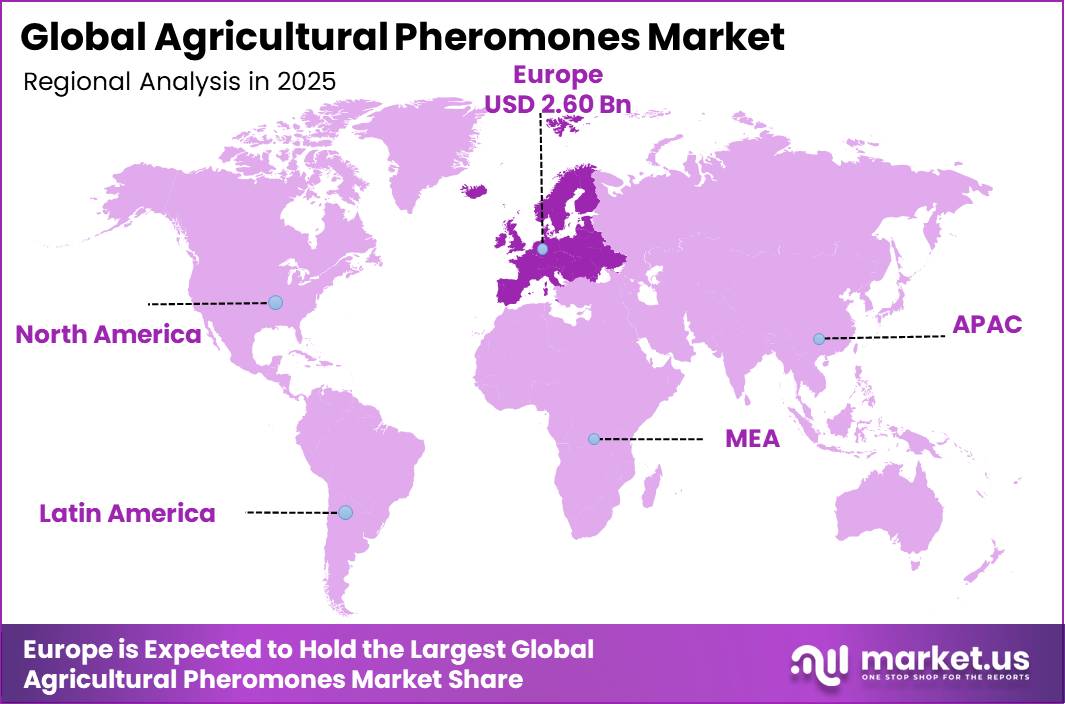 Agricultural Pheromones Market Regional Analysis