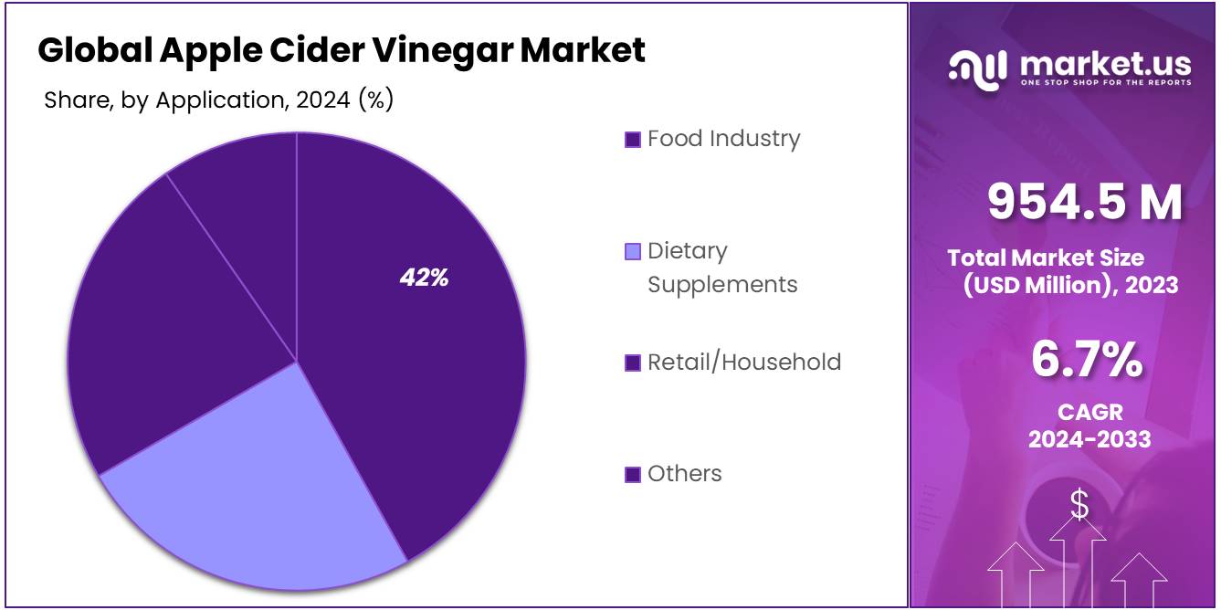 Apple Cider Vinegar Market Share