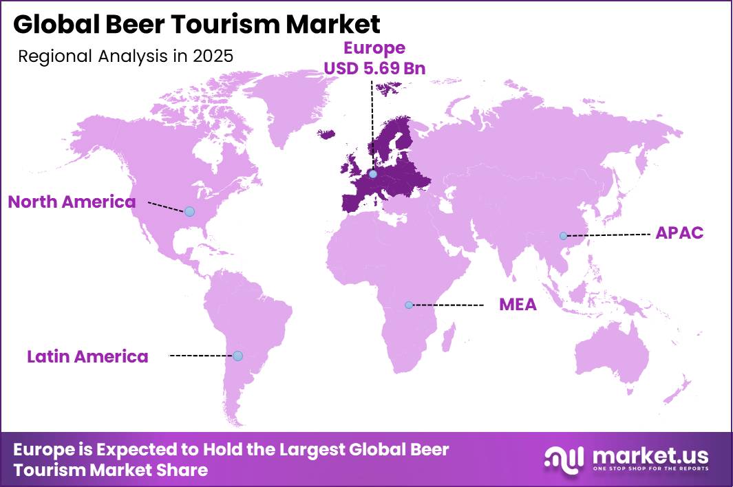 Beer Tourism Market Regional Share Breakdown Graph