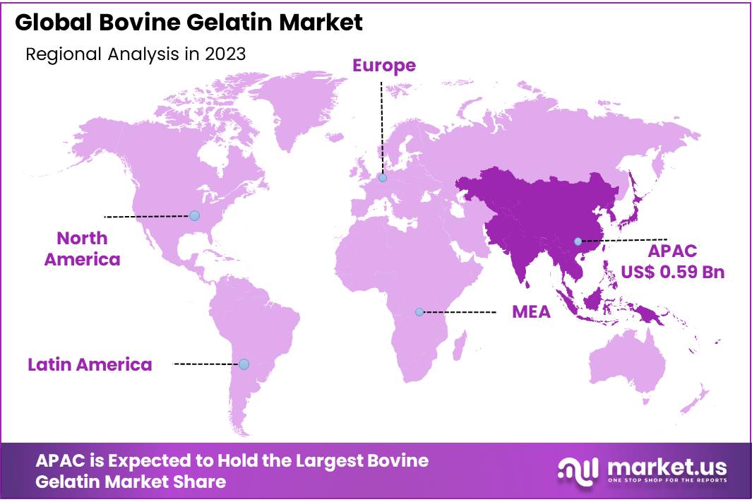 Bovine Gelatin Market Regional Analysis