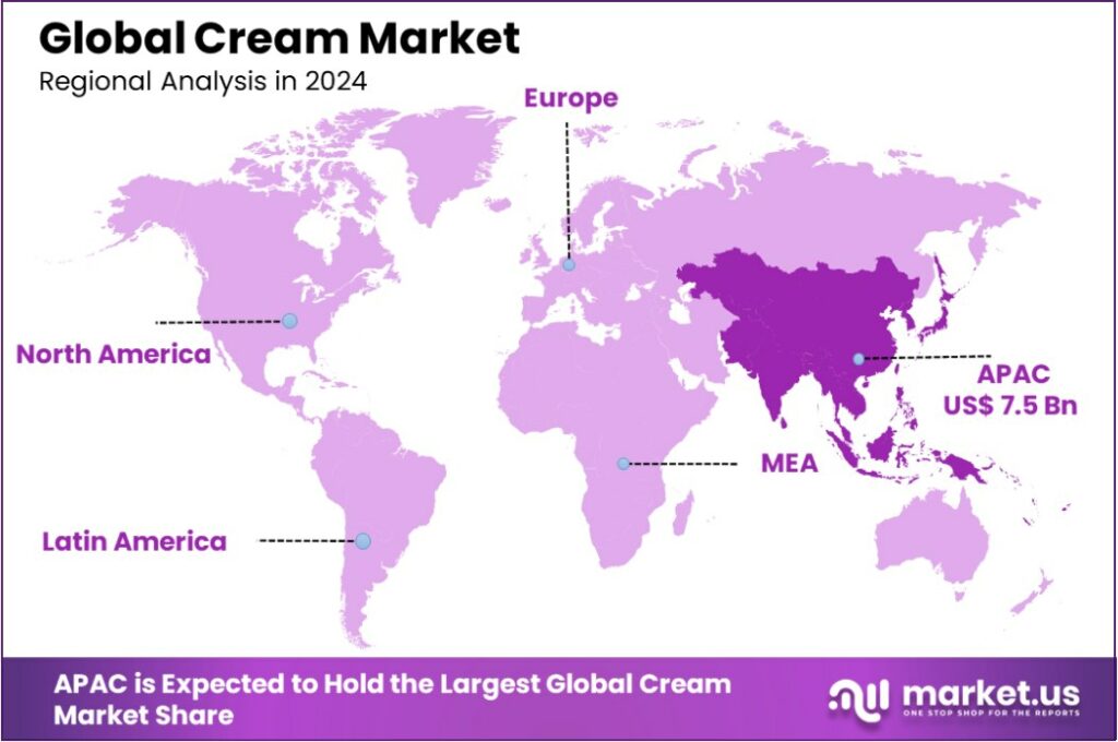 Cream Market Size, Share | CAGR of 4.8%