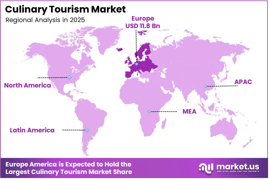 Culinary Tourism Market Regional Analysis