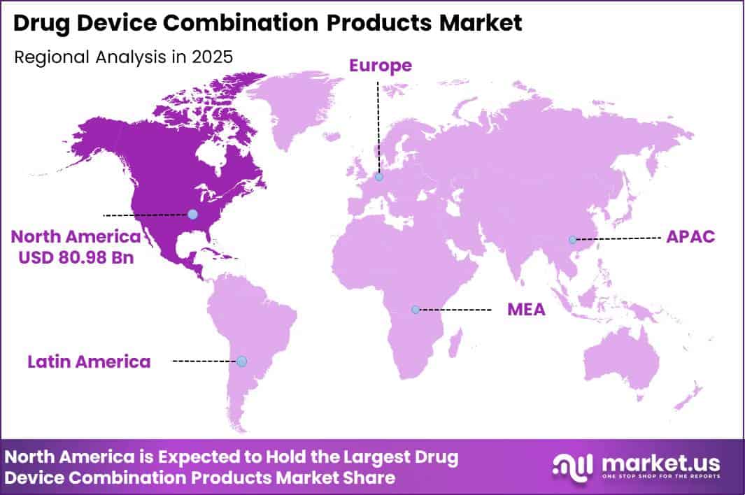 Drug Device Combination Products Market Region