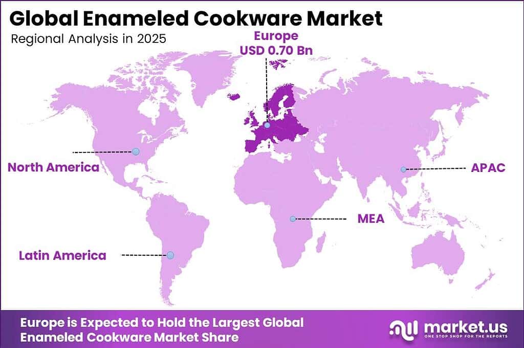 Enameled Cookware Market Regional Analysis