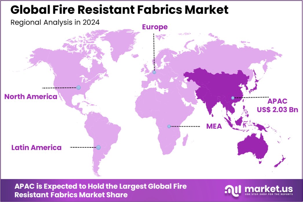 Fire Resistant Fabrics Market Region
