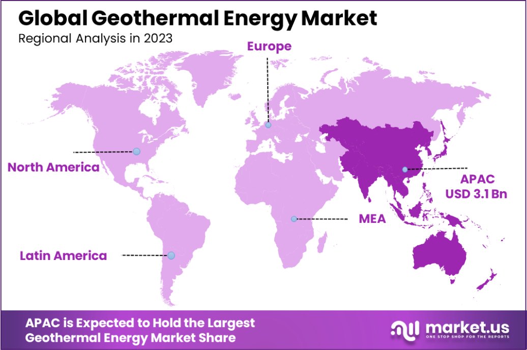 Geothermal Energy Market Region