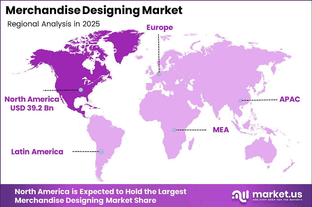 Global Merchandise Designing Market Regional Analysis