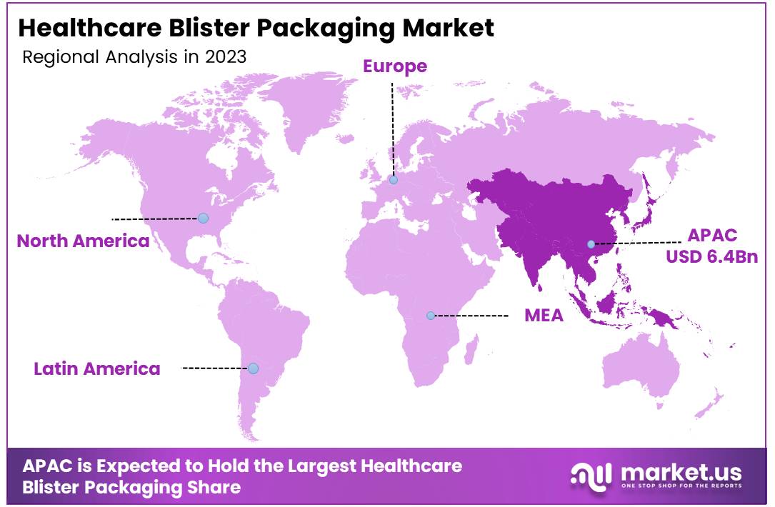 Healthcare Blister Packaging Market Region