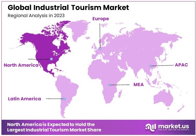 Industrial Tourism Market Regional Analysis